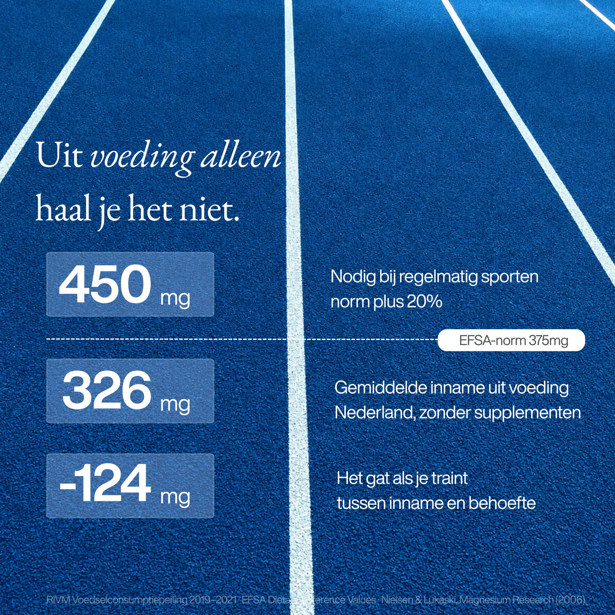 Magnesium Complex