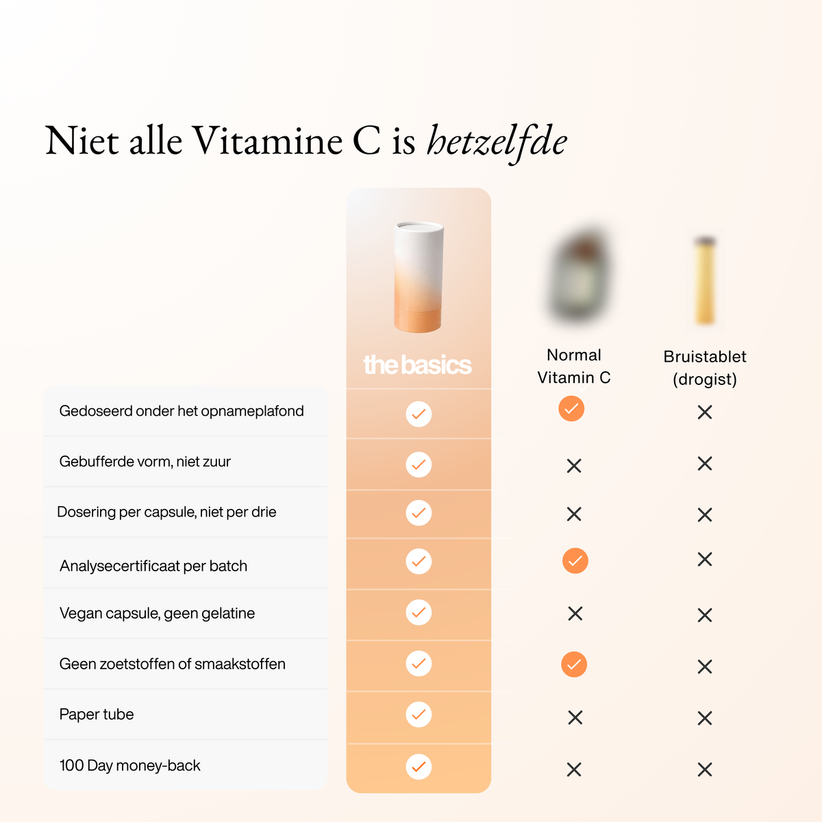Vitamine C
