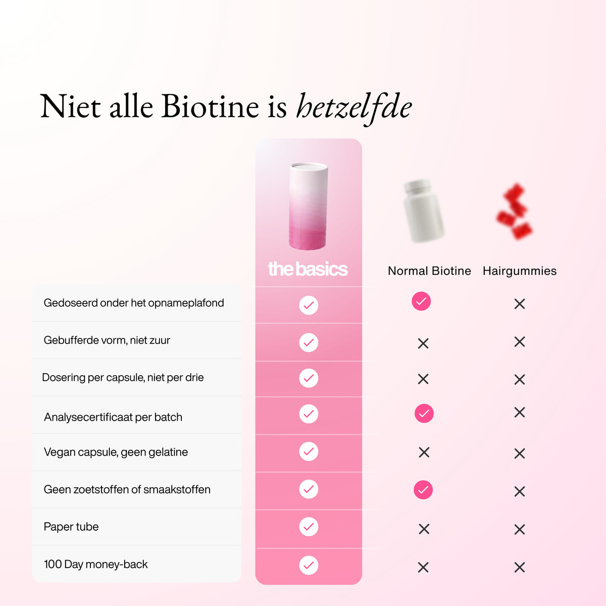 Biotine