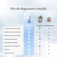 Magnesium Complex
